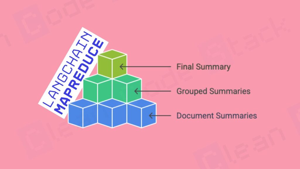 Langchain Map Reduce - token_max and collapse_chain